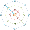 cobweb system