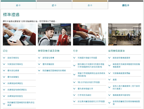 國泰航空 馬可孛羅會及亞洲萬里通 會員計畫介紹