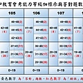 103~110  國文組距.jpg