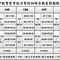 103~110  英文組距.jpg