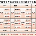 103~110  社會組距.jpg