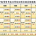 103~110  自然組距.jpg