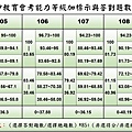 103~110  數學組距.jpg