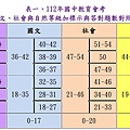 112  國社自組拒.jpg