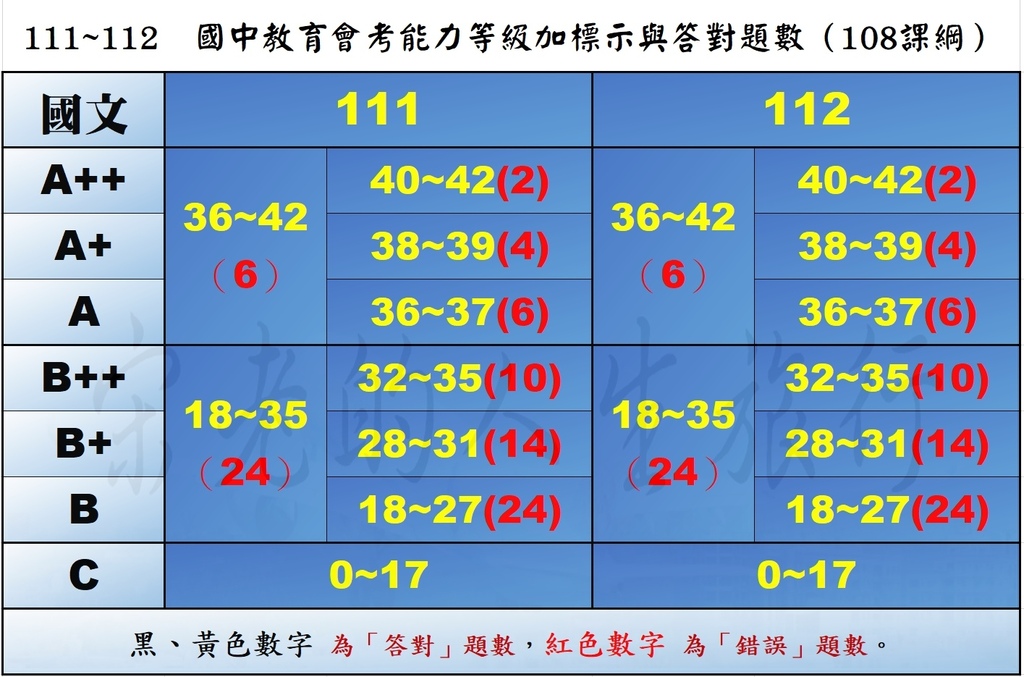 111~112  國文.jpg