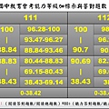 111~112  英文.jpg