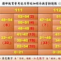 111~112  社會.jpg