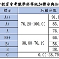 112  數學組距.jpg