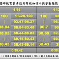 111~112  英文.jpg