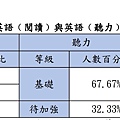 112  英文百分比.jpg