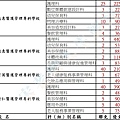 五專名額 04.jpg