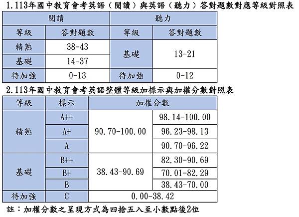 113  英文組距.jpg