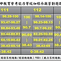 111~113  英文.jpg