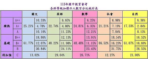 113  百分比.jpg