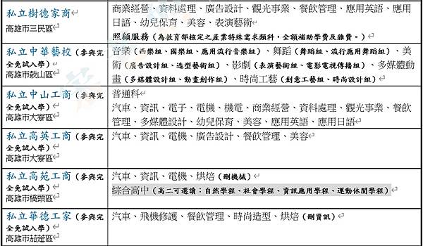 高中職五專 04.jpg