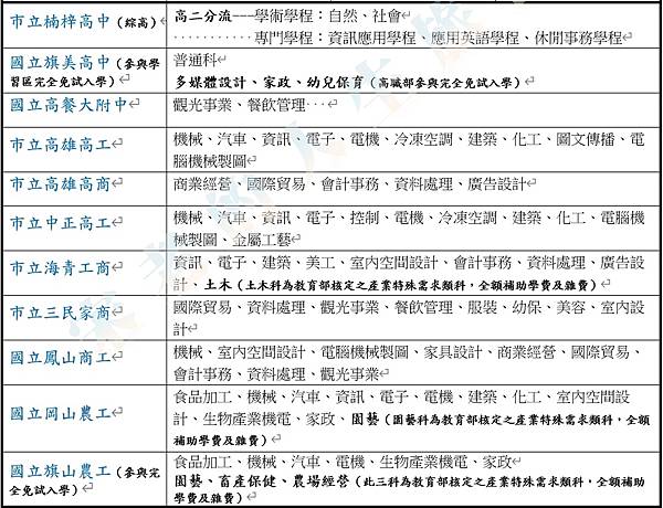 高中職五專 02.jpg