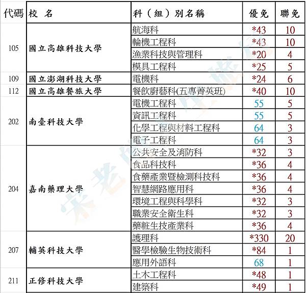 五專名額 01.jpg