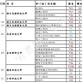 五專名額 01.jpg
