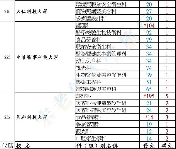 五專名額 02.jpg
