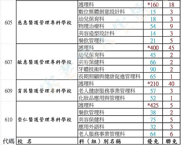 五專名額 04.jpg
