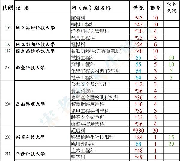 五專名額 01.jpg