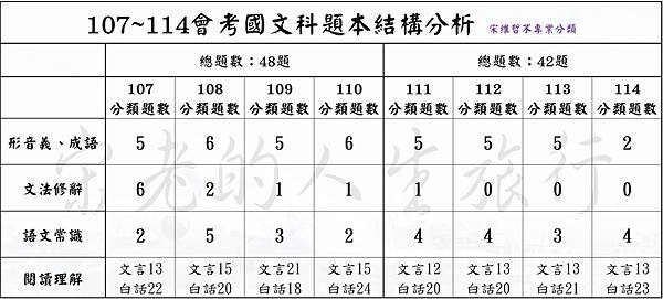 107~114  國文題本分析.jpg