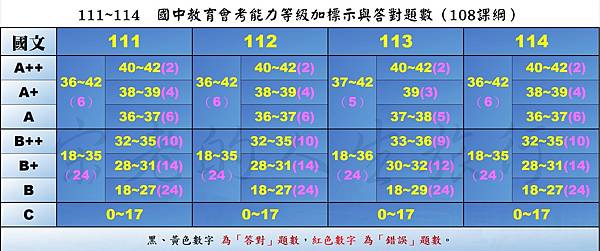 111~114  國文.jpg
