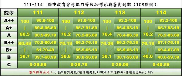 111~114  數學.jpg