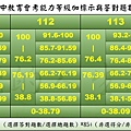 111~114  數學.jpg