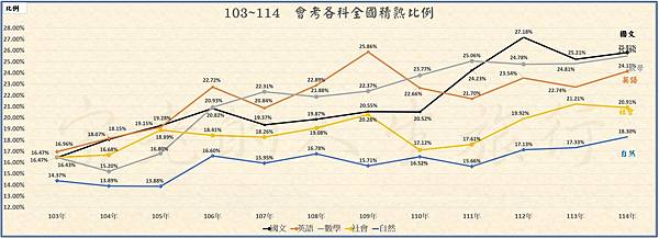 103~114  全國.jpg