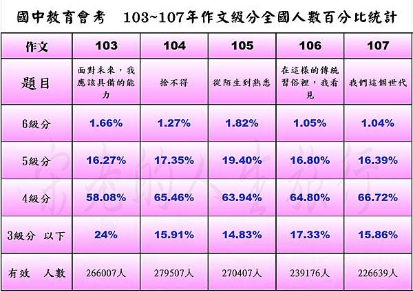 103~107  作文.jpg