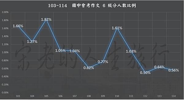 103~114  作文6級分.jpg