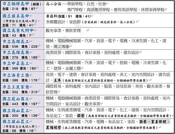 高中職五專 02.jpg