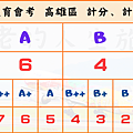 國中教育會考 高雄市計分、計點方式 (1).png