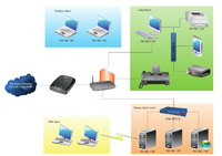 WAN%20Diagram.png