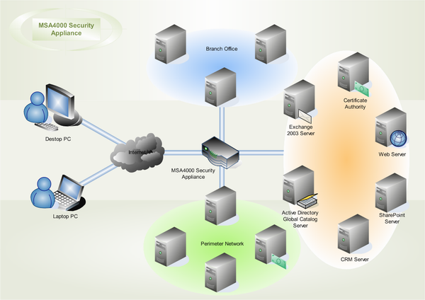 Security Network_Full.png