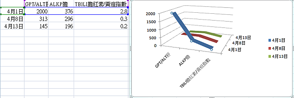 病例分享-犬黃疸與肝臟大囊腫