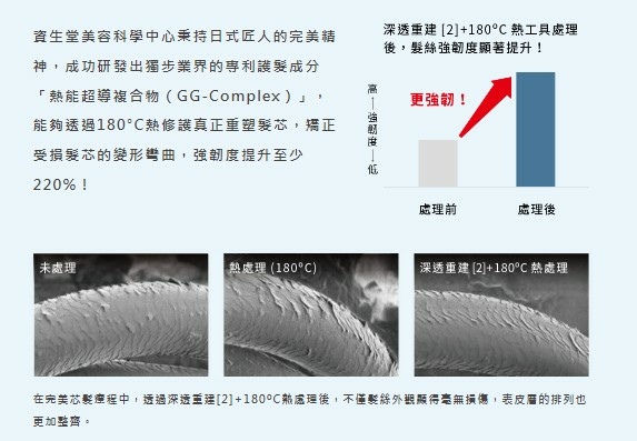 台中光線染髮