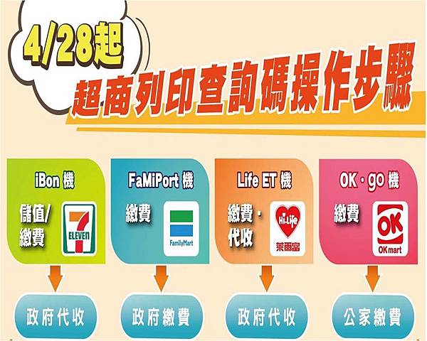 四大超商KOISK列印查詢碼.jpg 四大超商KOISK列印查詢碼.jpg