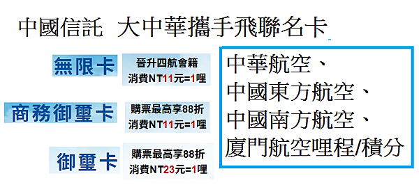 大中華攜手飛聯名卡-1 大中華攜手飛聯名卡-1