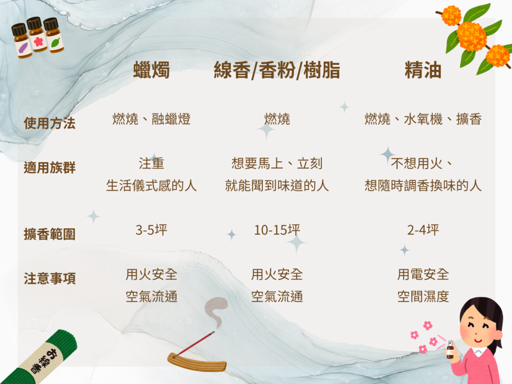 香氛筆記｜香氛與生活：嗅覺、情緒與記憶
