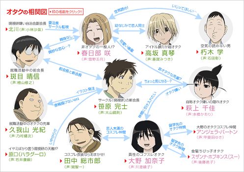 御宅族愛情與現視研 回應bg板之 內向宅男如何追女友 Xyz軟體補給站 S Blog