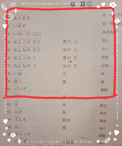 大家的日本語背單字方法.jpg
