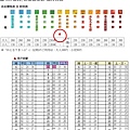 沖繩那霸機場