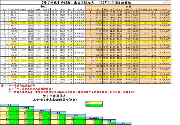 屏東 交通 簡單通往墾丁 台灣好行墾丁快線 直達大鵬灣 車城 恆春 墾丁 不笑貓の微笑旅行 痞客邦