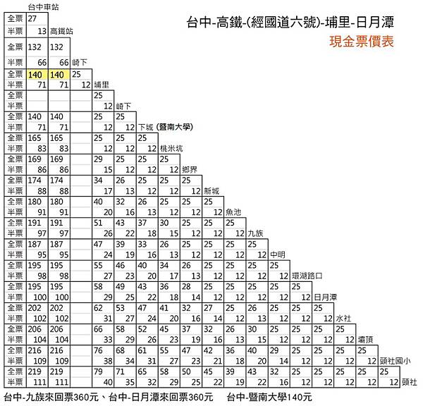 南投埔里交通旅遊懶人包