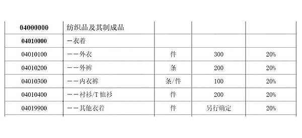 中华人民共和国进境物品完税价格表.jpg