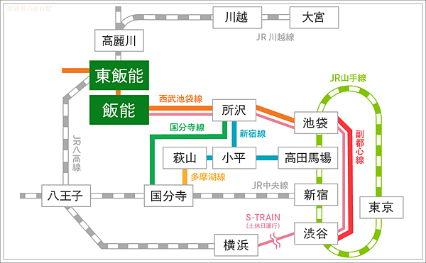 遊 埼玉 前往嚕嚕米主題樂園moomin Valley Park 當然要搭乘西武鐵道最美的景觀列車laview 19 03 16新開幕 壞波妞の旅行食踨 痞客邦 遊 埼玉 前往嚕嚕米主題樂園moomin Valley Park 當然要搭乘西武鐵道最美的景觀列車laview 19 03 16新開幕 壞波妞の旅行食踨 痞客邦