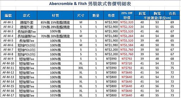 A&F男裝款式售價明細表_20%off