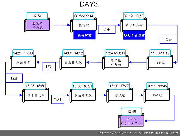 D3行程